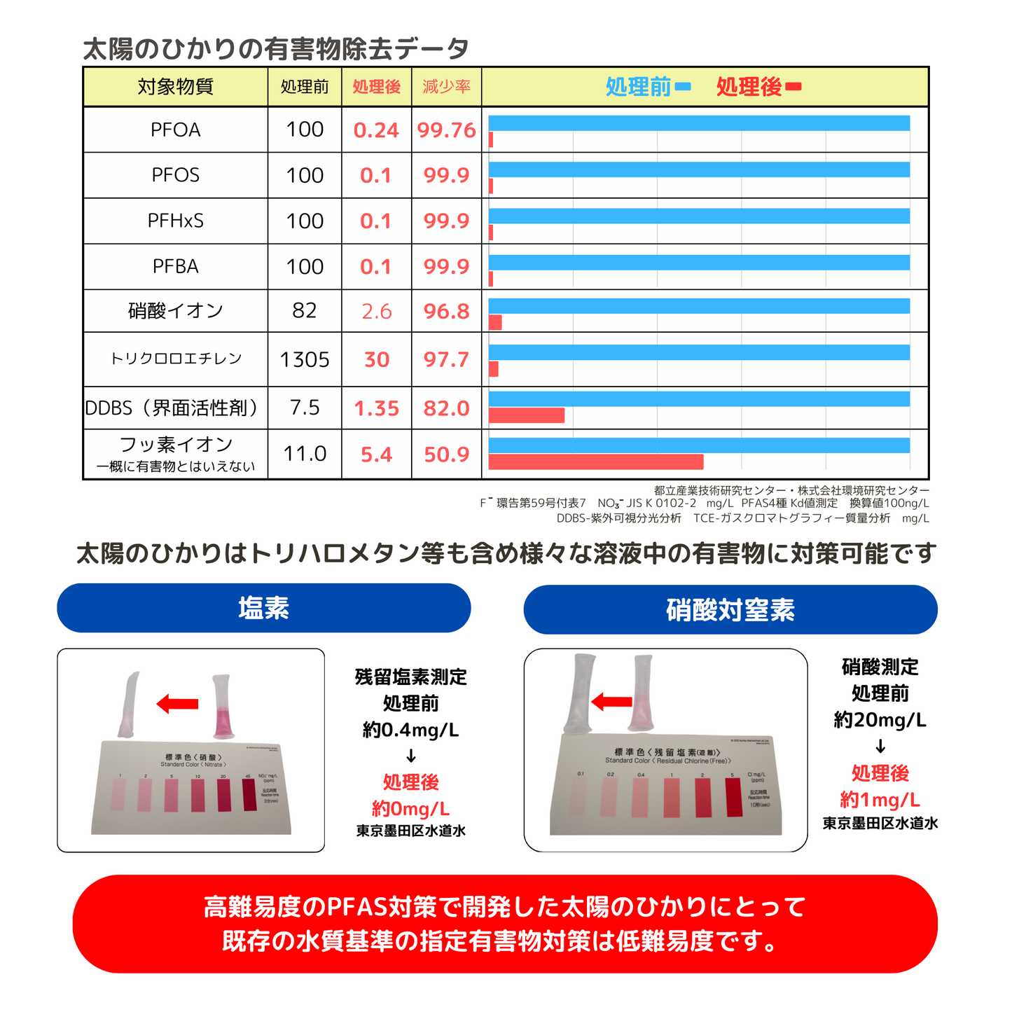 【PFAS対策】太陽のひかり1本(4本お買得セットあります)